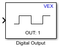 Digital Output block