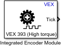 Integrated Encoder Module block