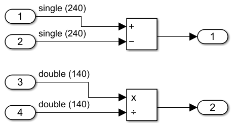 Simulink model containing subtract block and divide block.