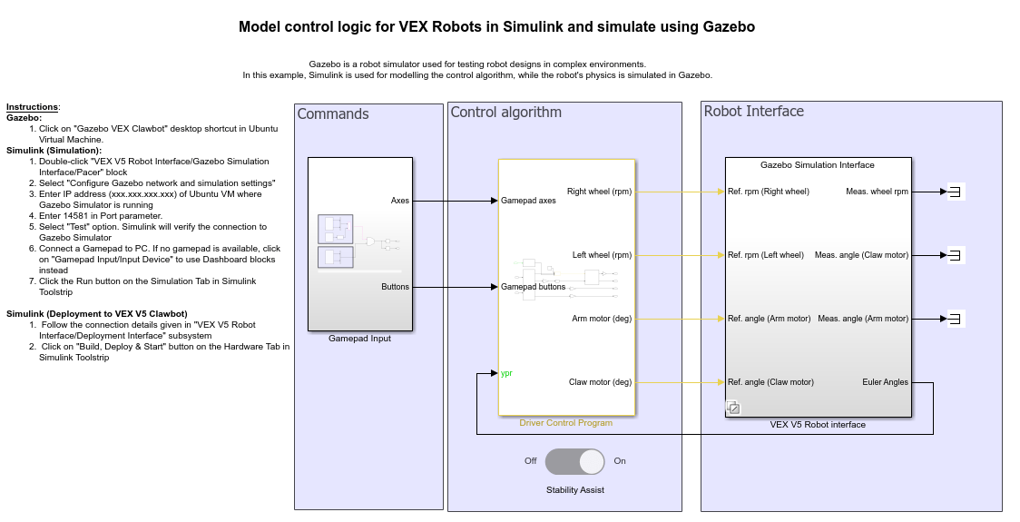 Example model