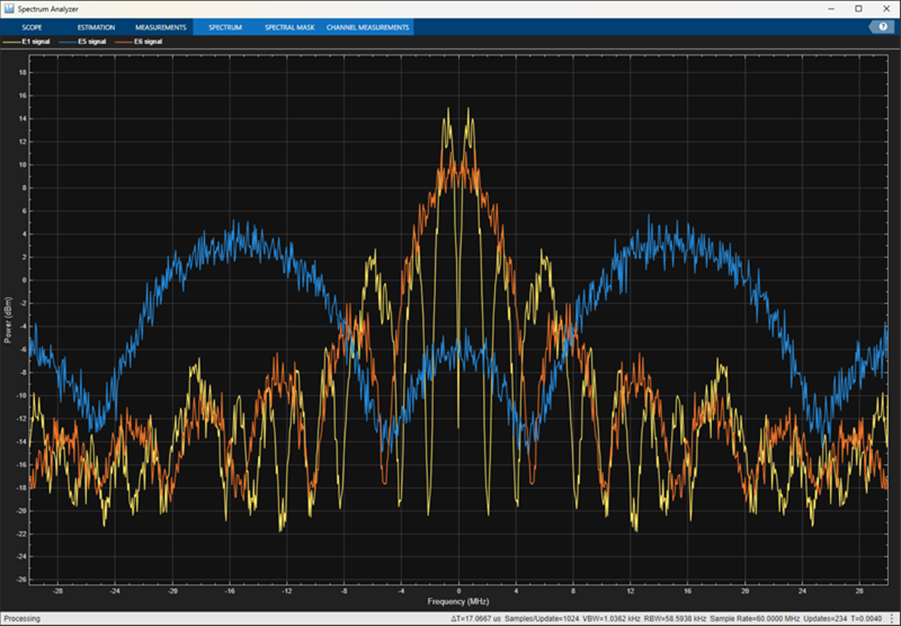 Spectrum plot of all three Galileo baseband signals.