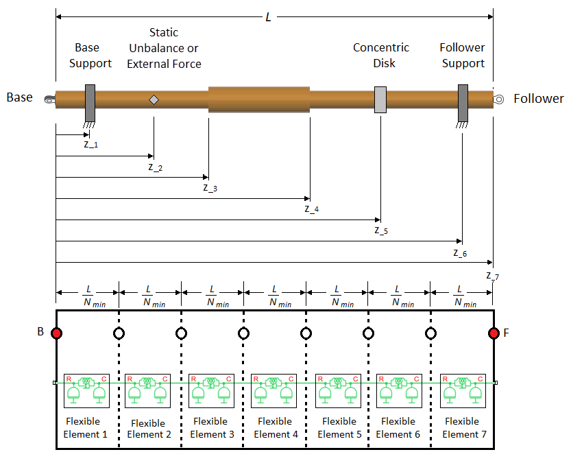 Above illustration further broken down into individual flexible elements. The fixed nodes are red.