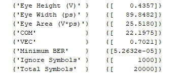 Time domain analysis results