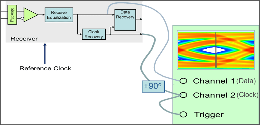 System representation of clocked mode