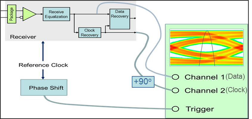 System representation of normal mode