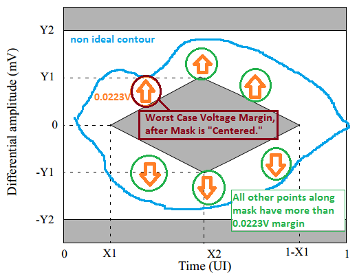 Determining mask margin