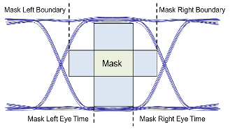 Mask time report elements