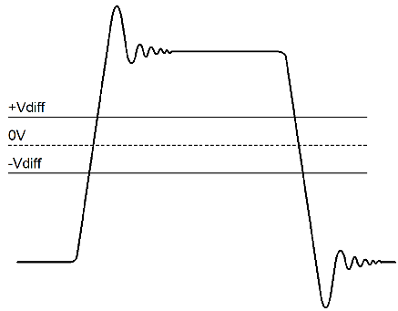 MathWorks vdiff