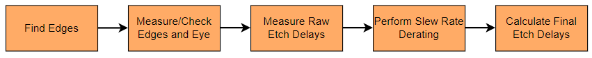 Transfer net waveform analysis overview.