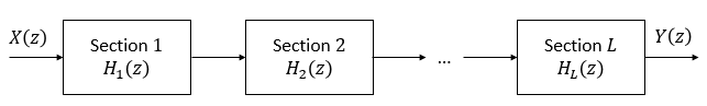 Filter system in the z-domain, divided in L sections and connected in cascade. The sectional transfer functions are H1, H2, and so on until HL