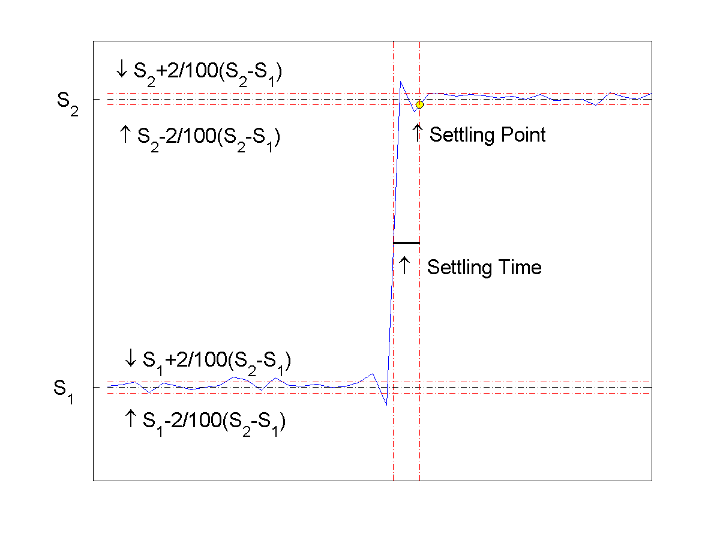 settling-time-for-bilevel-waveform-matlab-settlingtime-mathworks