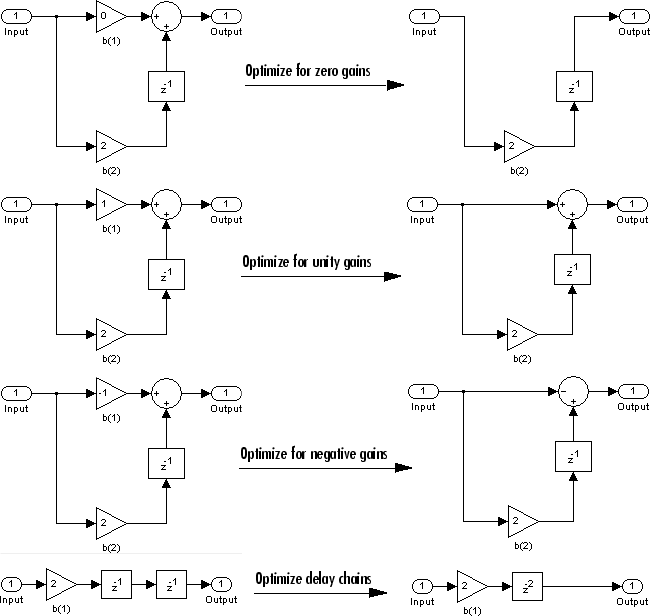 matlab using filter from filter designer