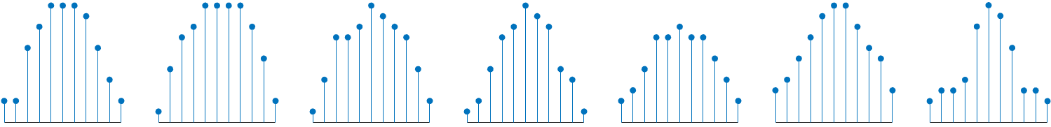 Figure shows 7 power spectra from left to right. Each spectrum plots in frequency vs. magnitude.