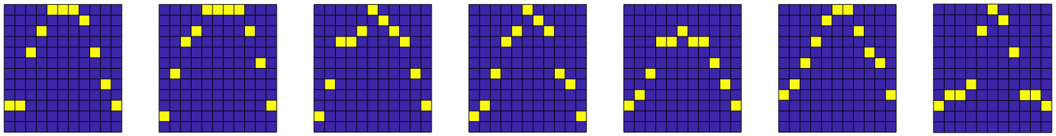 Figure shows 7 image histograms from left to right. These histograms highlight the envelope of the spectra with yellow pixels. Each image histogram plots in frequency vs. magnitude.