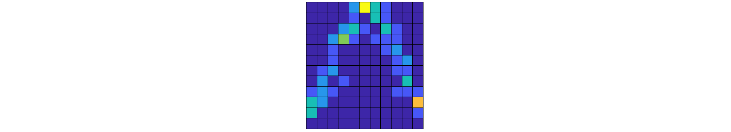 Figure shows the accumulated image histograms from the 7 histograms above. This histograms highlight the sum of the envelope of the spectra with pixels varying from blue to yellow. Blue represents a zero magnitude, and yellow represents maximum magnitude. Each image histogram plots in frequency vs. magnitude.