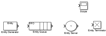 Blocks used in this example model