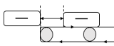 Simple stick diagram showing an entity entering the conveyor only after the entity in front has reached the specified minimum distance between entities.