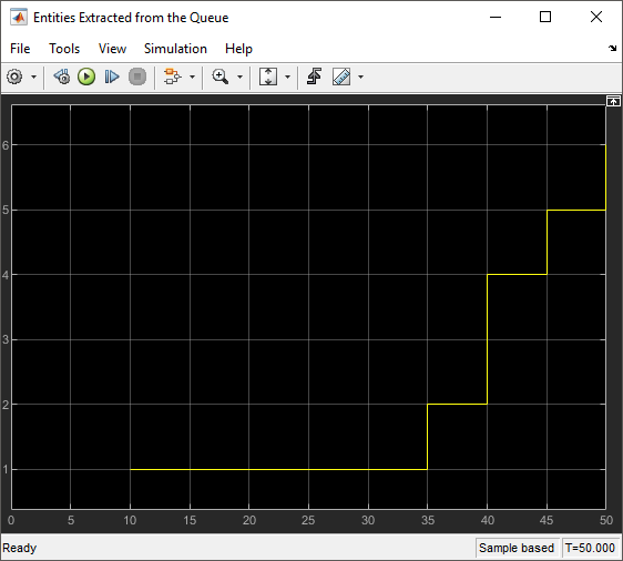 Scope showing the graph of entities extracted from the queue.