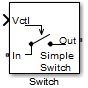 Switch block