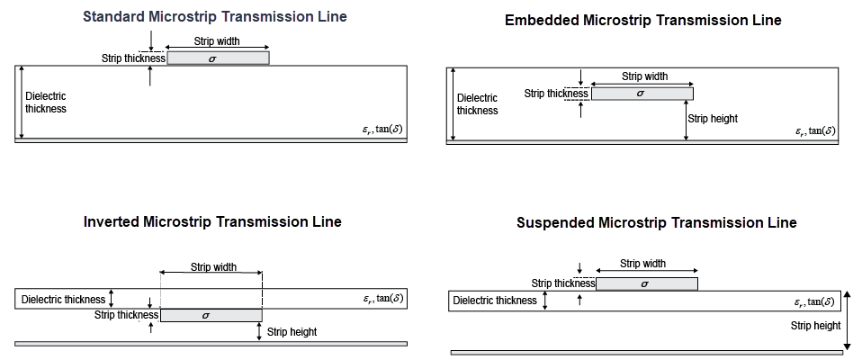 Cross-section of standard, embedded, inverted, and suspended microstrip transmission lines