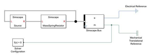 Block diagram with all the blocks connected