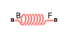 Rotational Spring (AB) block