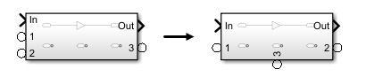 Connection ports renumbered according to location on the subsystem block icon