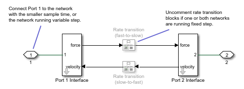 Network Coupler (Compressible Link) subsystem diagram