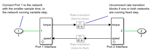 Network Coupler (Flexible Shaft) subsystem diagram