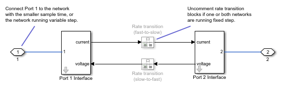 Network Coupler (Voltage-Current) subsystem diagram