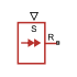 External Force Source (PB) block