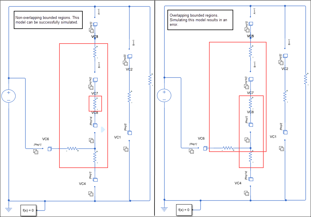 The first model has two bounded regions that overlap with each other, and so you can successfully simulation this model. The second model has two bounded regions that overlap with each other, and so simulating this model results in an error.