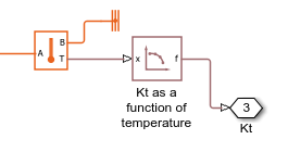Affine unit propagation for absolute temperature and two ports