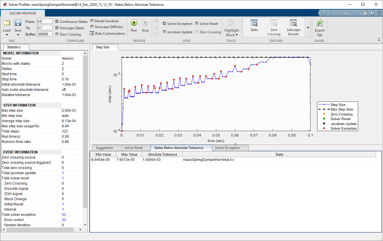 The States Below Absolute Tolerance pane, showing one state called massSpringDamperNominal.k.x.