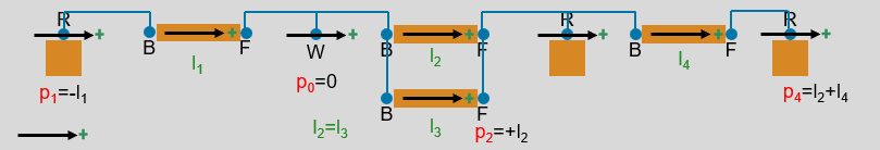 Position-based model schematic