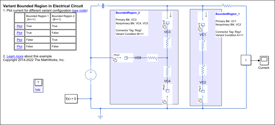 The variant bounded region in electrical circuit example model that represents an electrical circuit