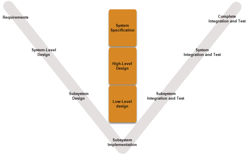 Model based. Model-based Design. Модельно-ориентированное проектирование. Model-based method.