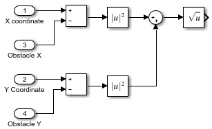 Blocks inside the subsystem that represents the sensor implement the distance calculation.