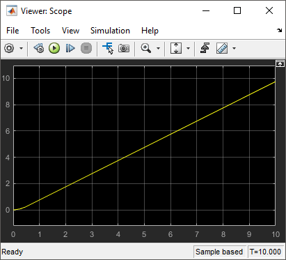 A scope viewer shows the output of the simulation.