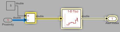 Inside the subsystem named Alert logic, the signal path is highlighted in yellow up to the Subtract block. The signal connected to the minus input port of the Subtract block is highlighted blue.