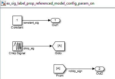 Model with output signal labeled chirp_sig