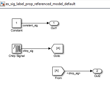 Model with output signal labeled chirp_sig
