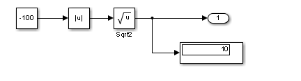 Simulink model with Constant -100 feeding an Abs block then a Square Root block, producing output 10
