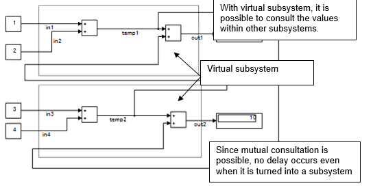 Example of a virtual subsystem.