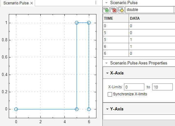 Pulse waveform with default initial values and table of data.