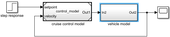 Model containing a Model block labeled cruise control model that connects to an Atomic Subsystem block labeled vehicle model