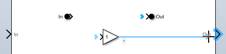 The pointer drags a line from the output port of the Gain block to the output port on the component boundary.