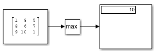 2D matrix with Constant block value [1 3 5;3 6 7;9 10 1] as input to MinMax block configured for all dimensions