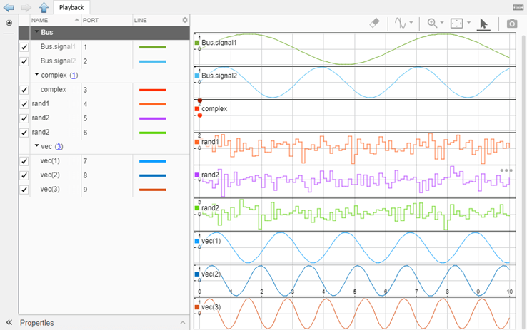 A sparkline visualization of signals in the Playback block. On the left is the signal table with a column for the signal name, port assignment, and line style. On the right is a sparkline visualization of the signal.