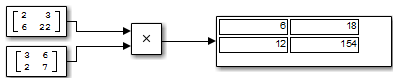 implement block multiply matrix mpi